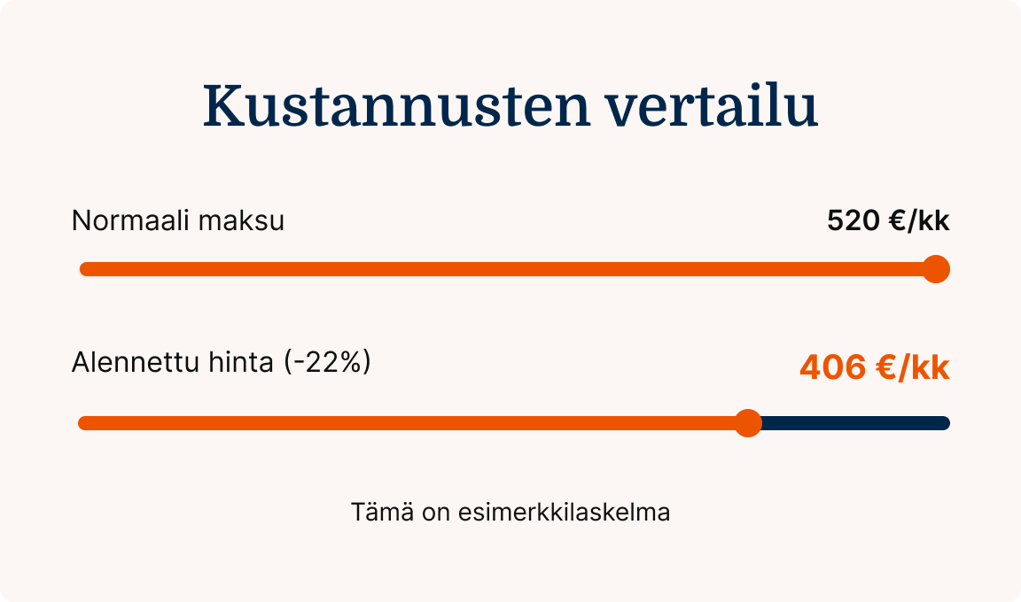 Esimerkkilaskelma kustannuksista aloittavan yritt&auml;j&auml;n alennuksen kanssa. 