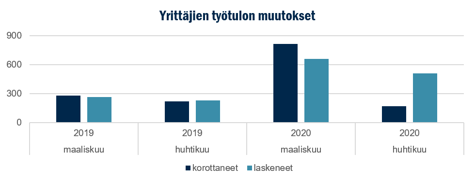 yrittajat_tyotulot.png