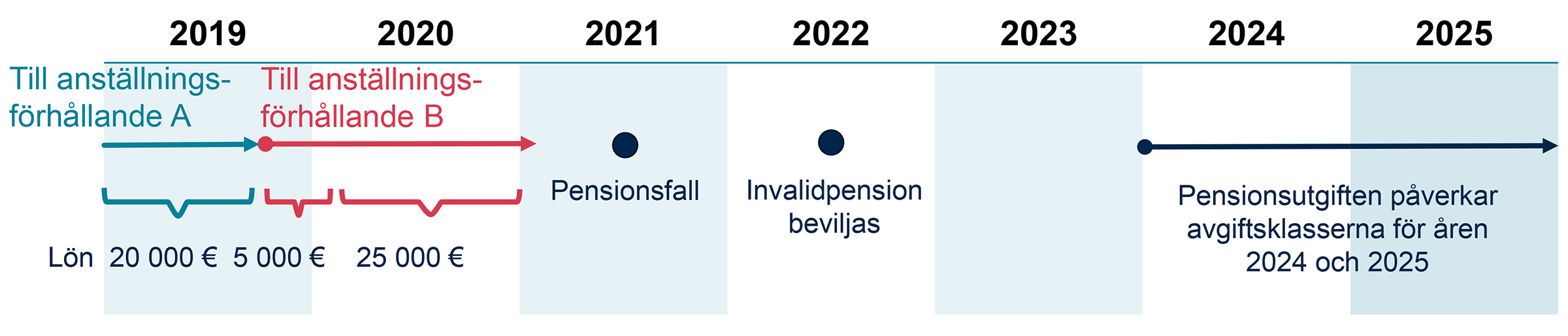 Invalidpension_example_2024.png