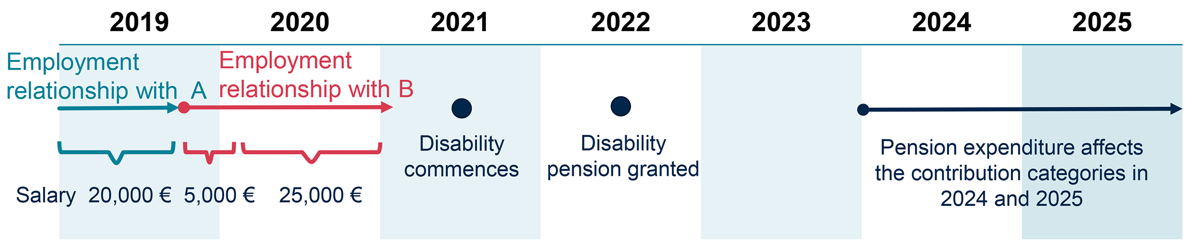 Pension_expenditure_example_2024.png